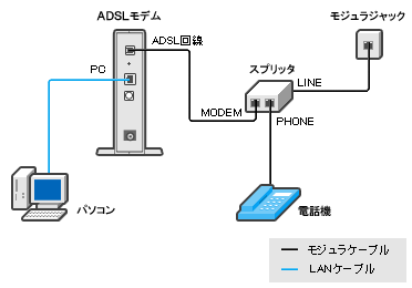 フレッツ・ADSL配線方法