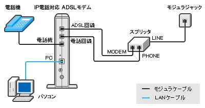 フレッツ・ADSL配線方法