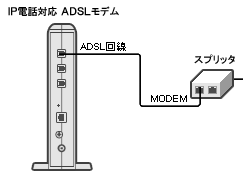 STEP2