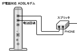 STEP3