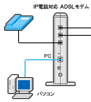 STEP5