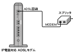 STEP2
