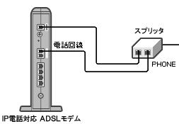 STEP3