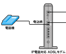 STEP4