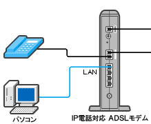 STEP5