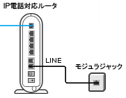 STEP2