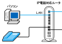 STEP4