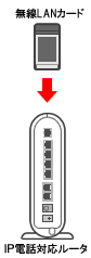 STEP5
