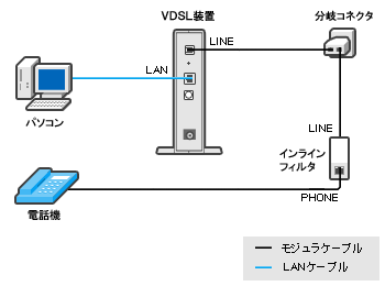 եå ͥ ޥ󥷥󥿥 VDSL ˡ