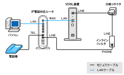 フレッツ 光ネクスト マンションタイプ VDSL方式 配線方法