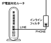 STEP3